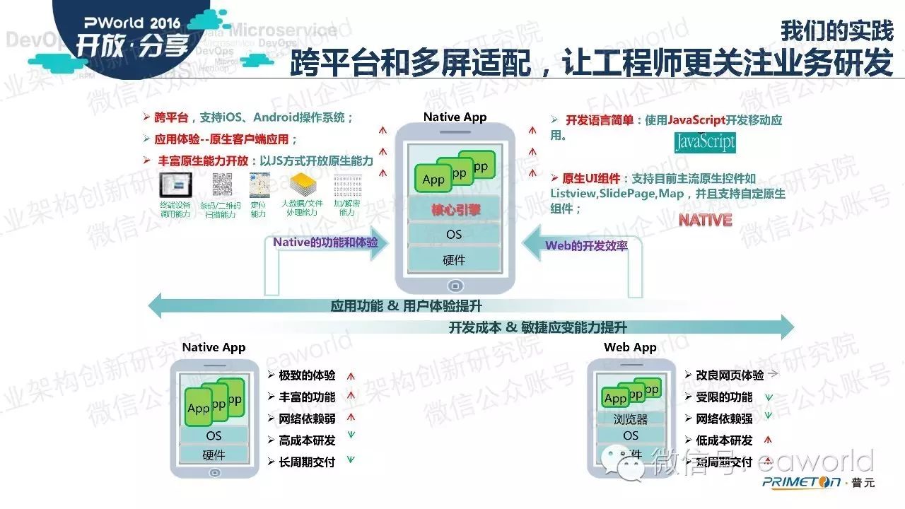 React Native 移动技术在企业架构的应用 