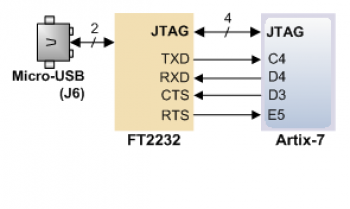 Nexys A7 FT2322HQ连接