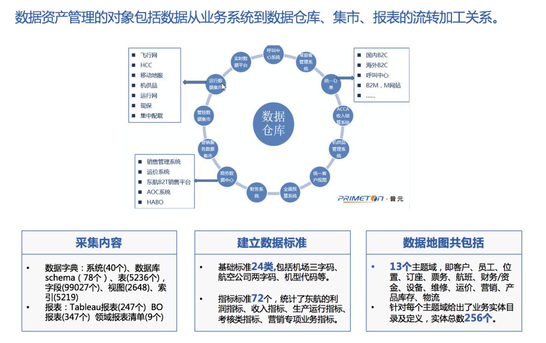 敏捷软件开发:原则_瀑布式开发 敏捷开发_敏捷开发和传统开发