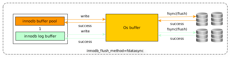 MySQL数据库CPU问题一则 