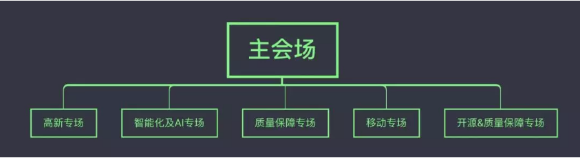 MTSC 2019 深圳站议题总览 