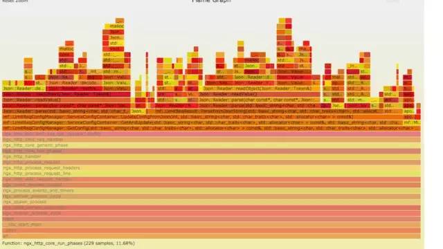 Linux 运维故障排查思路，有这篇文章就够了 