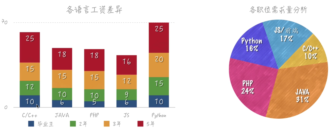 21天Python入门必备第一章 