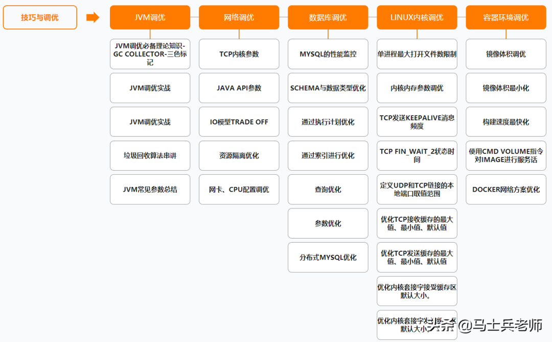 2021最新JavaP5