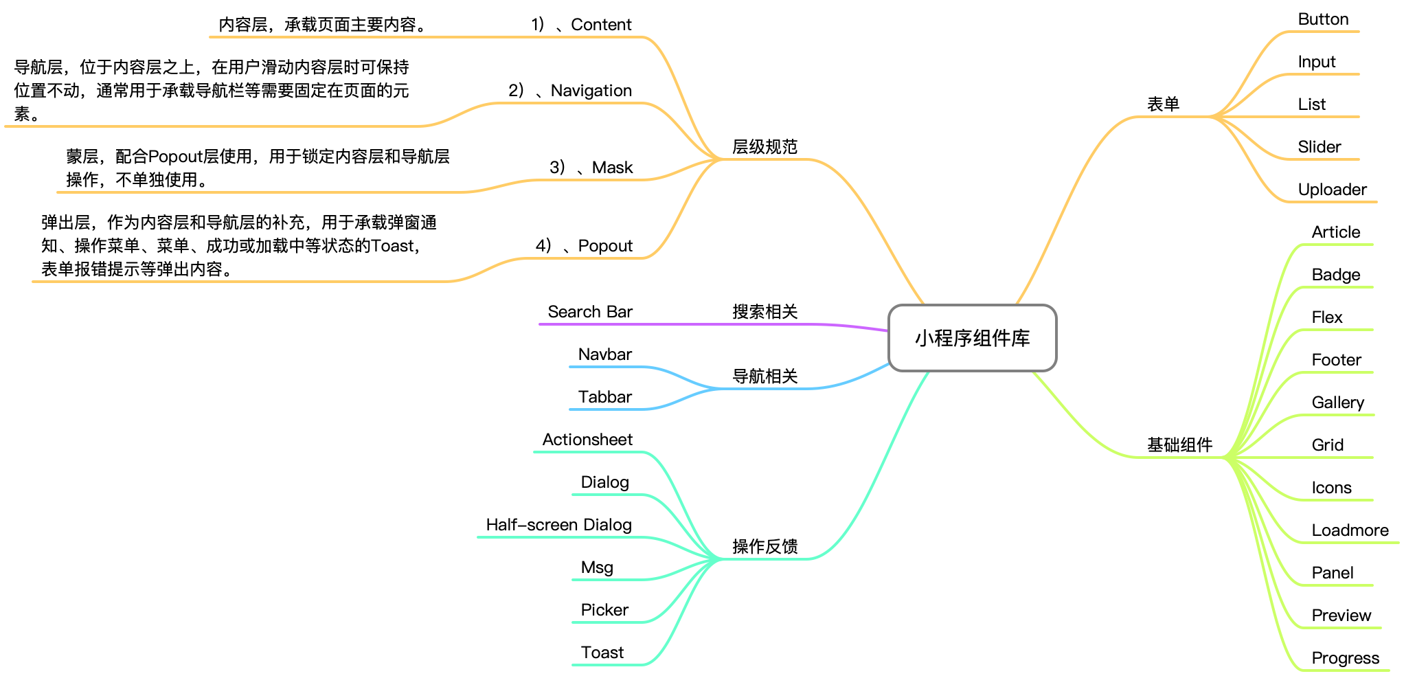 小程序组件库.png 小程序组件库.png