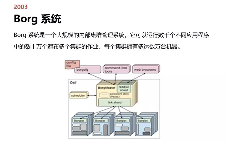 Kubernetes 极简史 