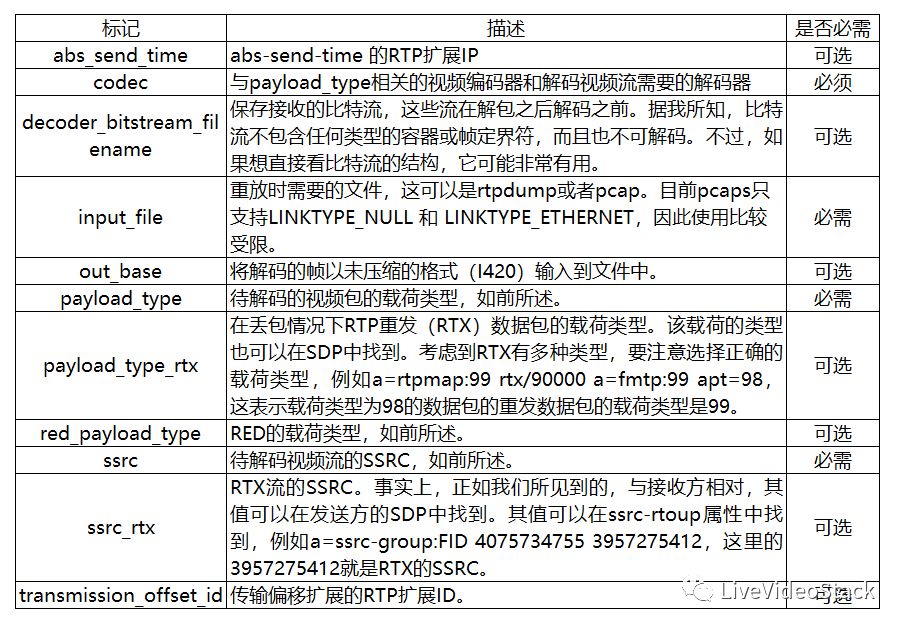 video_replay如何捕获和回放WebRTC视频流 