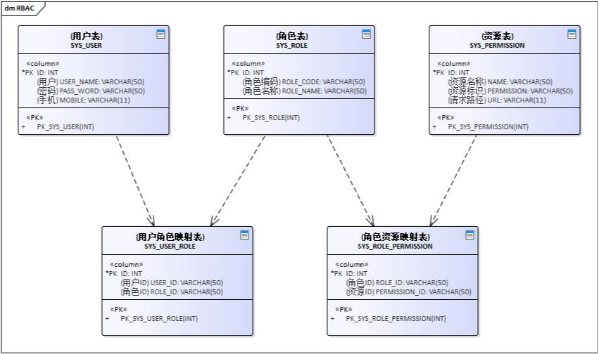 SpringCloud Alibaba微服务实战十九 