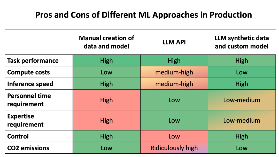 合成数据: 利用开源技术节约资金、时间和减少碳排放