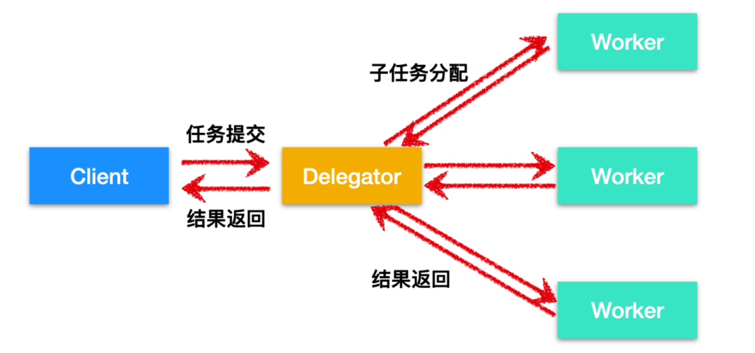 2w 字 + 40 张图带你参透并发编程！ 