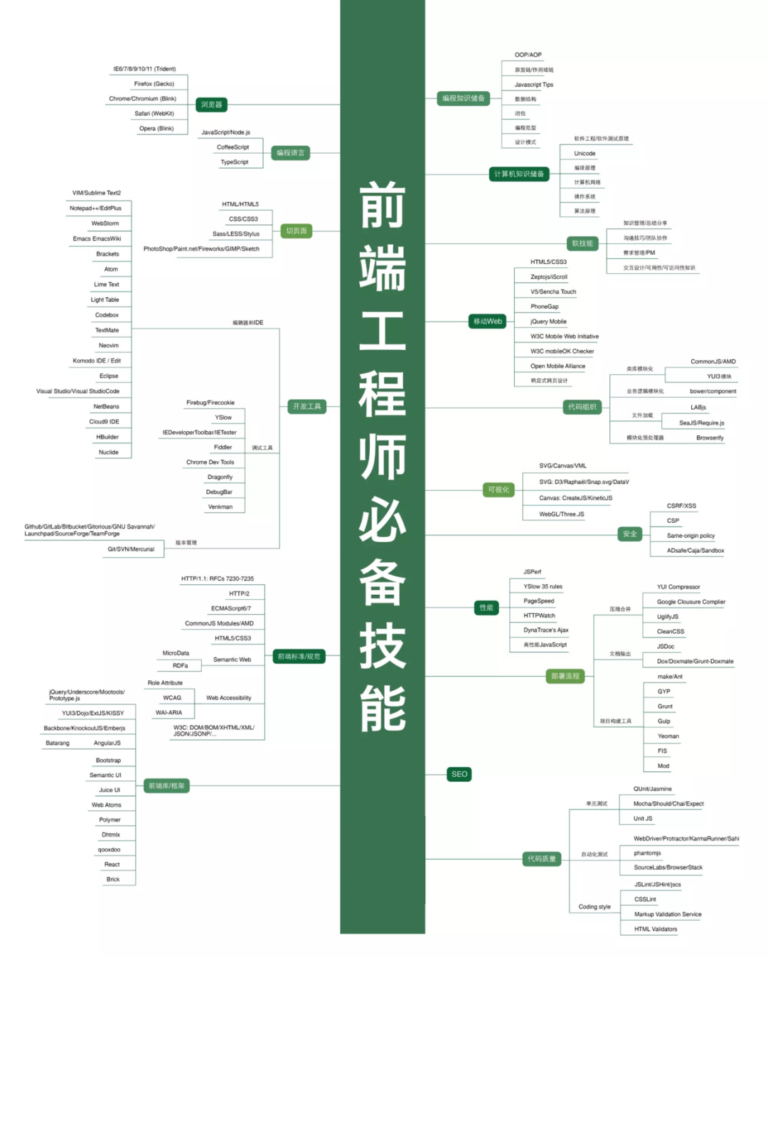 2021 整理的最全学习资源，送给每一个努力着的人 