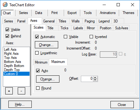 teechart