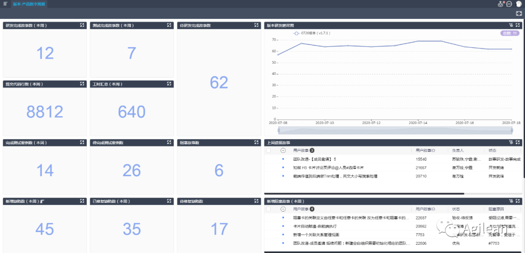 周报无罪 日报更香 Ericshanda的个人空间 Oschina