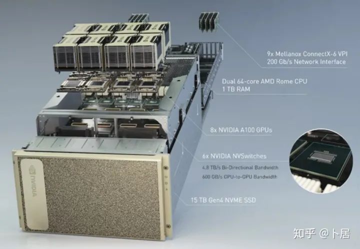 聊聊 GPU 的计算能力上限