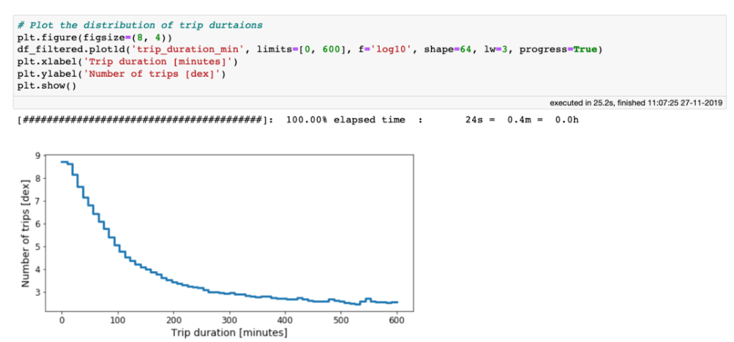 0.052秒打开100GB数据，这个Python开源库火爆了！ 