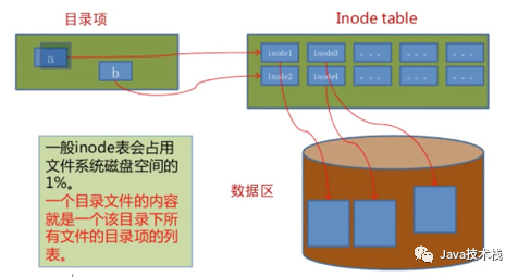 Java程序员必须搞懂的 Linux 知识大全！ 