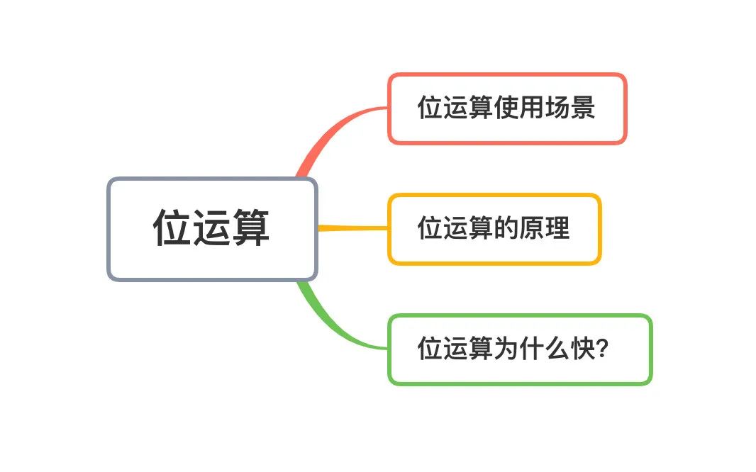为什么源码里经常出现这种骚操作？