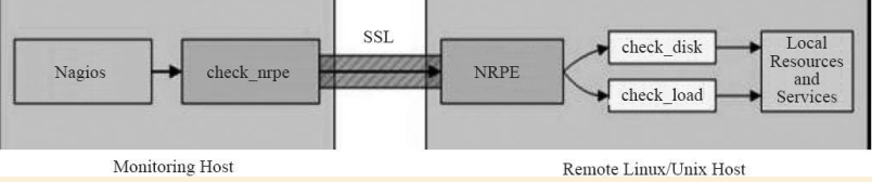 Linux实战教学笔记34：企业级监控Nagios实践（上） 