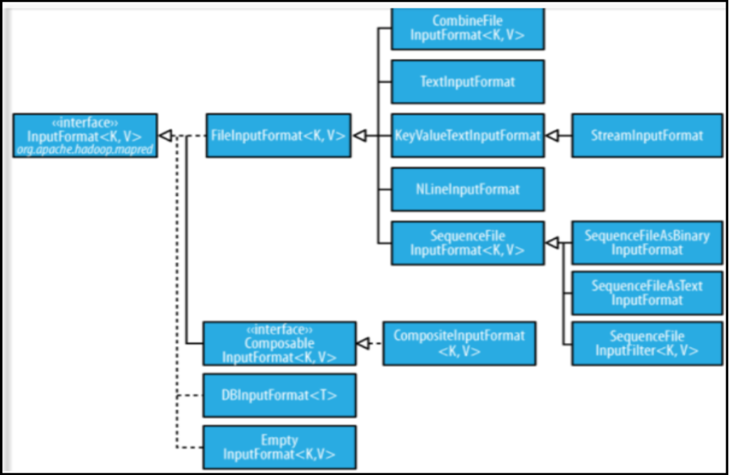 MapReduce 基本原理（MP用于分布式计算） 