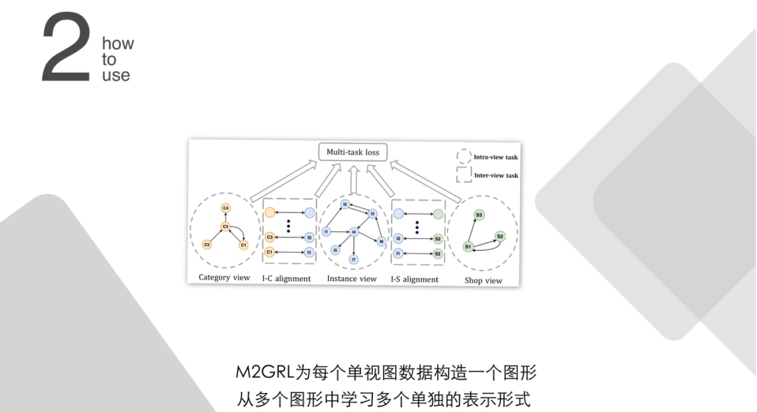 KDD 2020阿里巴巴论文一分钟秒读 