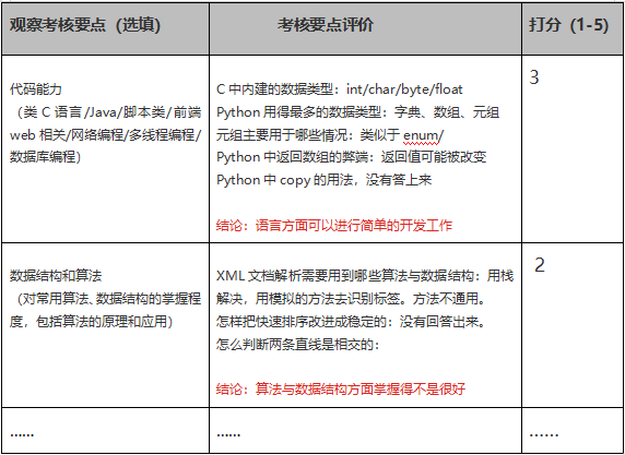 GitHub上严重匮乏！适合新手的C++项目，我在这里找到了！ 