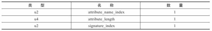 Class类文件结构 