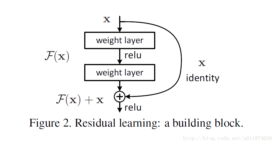 ResNet 