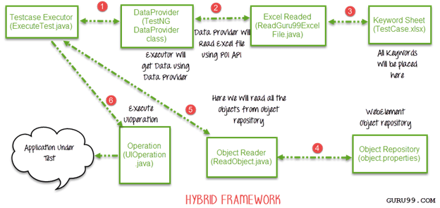 Creating Keyword & Hybrid Frameworks with Selenium Selenium Framework: Keyword Driven & Hybrid
