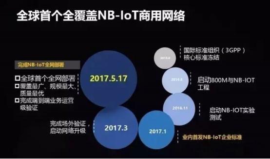 NB-IoT不一定最完美 但足以成为决定ofo与摩拜物联网胜负的关键