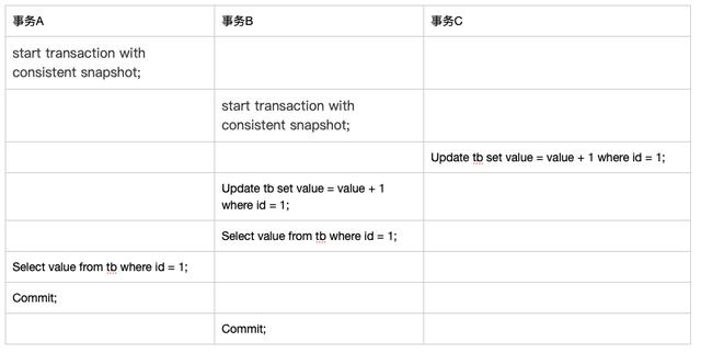 跟面试官侃半小时MySQL事务隔离性,从基本概念深入到实现