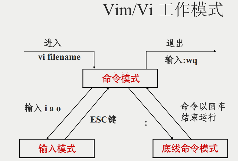 2020 年版最新、最全的 Linux 面试题！ 