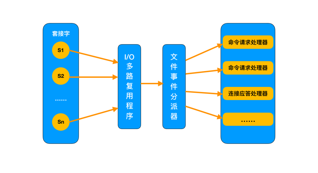 Redis 为什么这么快？这是我听过最完美的回答 