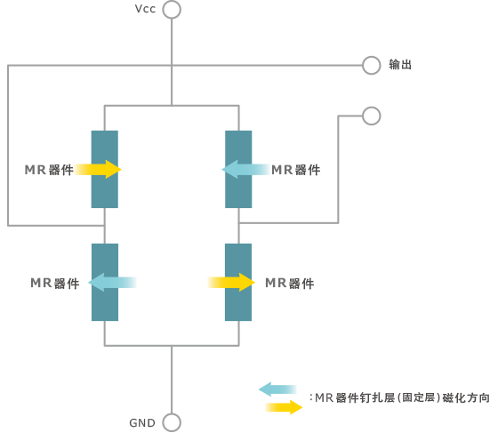 图5 温度补偿用电桥结构示例(惠斯登电桥)