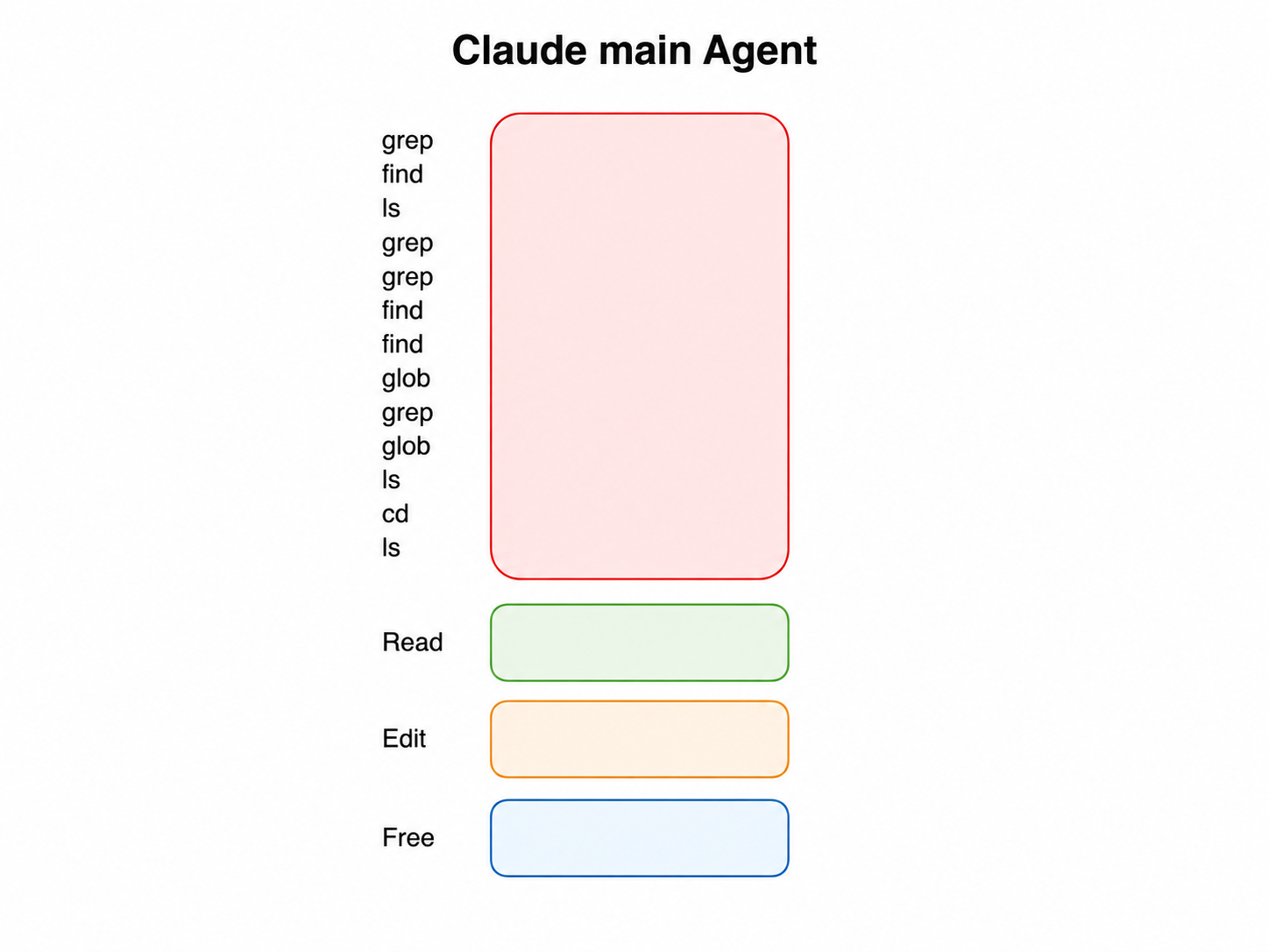 AI Coding Agent 如何工程化：从上下文污染到多 Agent 分工 - OSCHINA - 中文开源技术交流社区