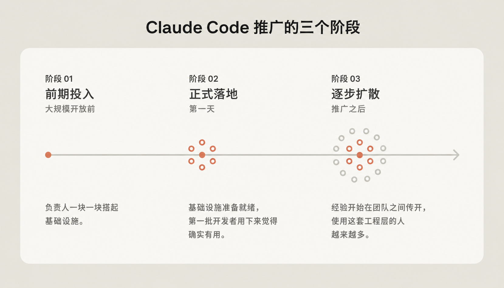 Claude Code 在大型代码库里的工程实践 - OSCHINA - 中文开源技术交流社区