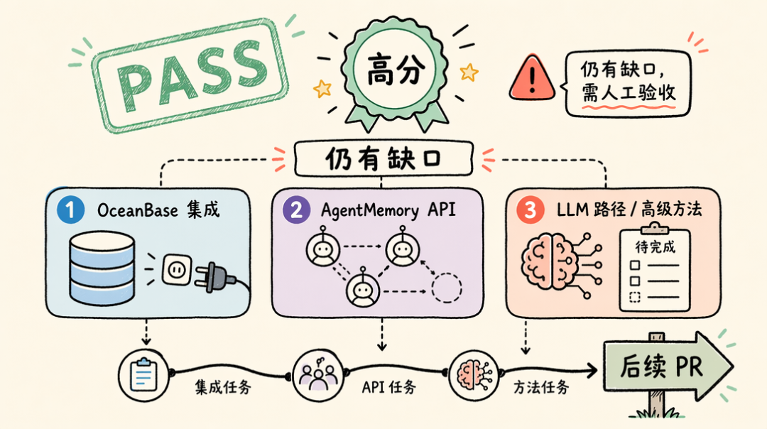 OceanBase GLM-5.2 长程任务实测 - OSCHINA - 中文开源技术交流社区