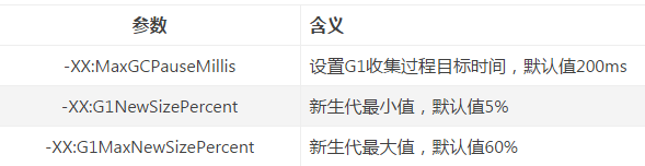 JAVA之G1垃圾回收器 