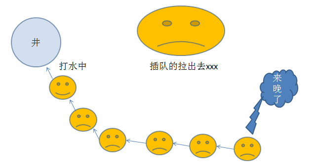 java多线程之ReentrantLock 