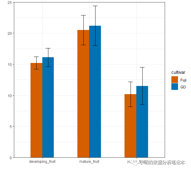 22.22元~10个R语言ggplot2包做数据可视化的简单小例子~视频教程 22.22元~10个R语言ggplot2包做数据可视化的简单小例子~视频教程