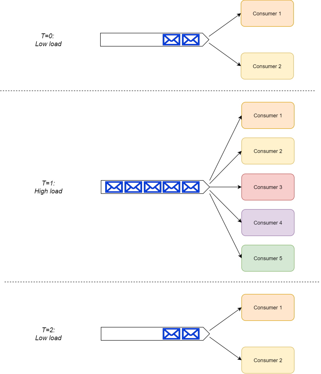 RabbitMQ 与 Kafka 的技术差异以及使用注意点 