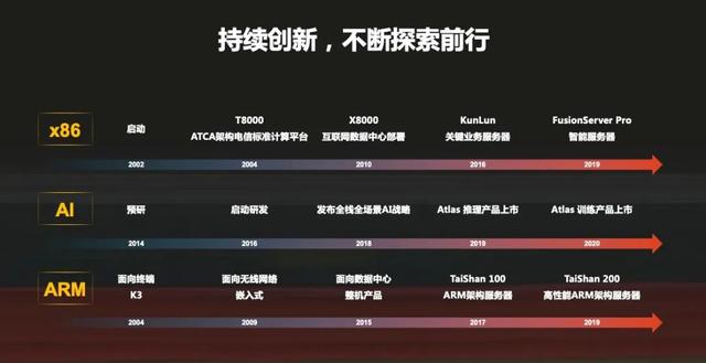 如何满足多样性算力需求,华为计算业务的突破与坚持