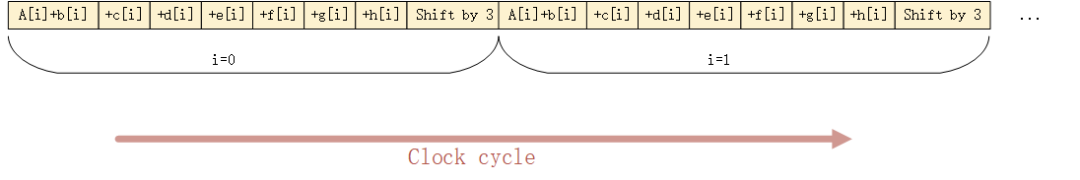 Intel OpenCL 之 Pipeline（一）：基本概念 