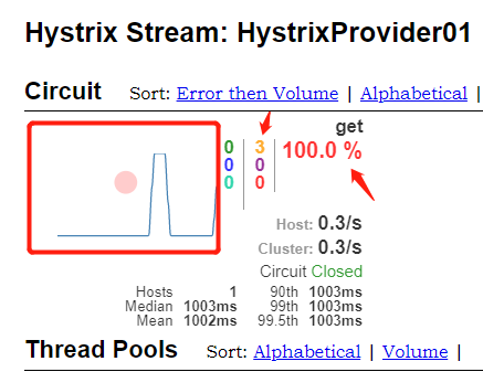 SpringCloud笔记六：Hystrix 