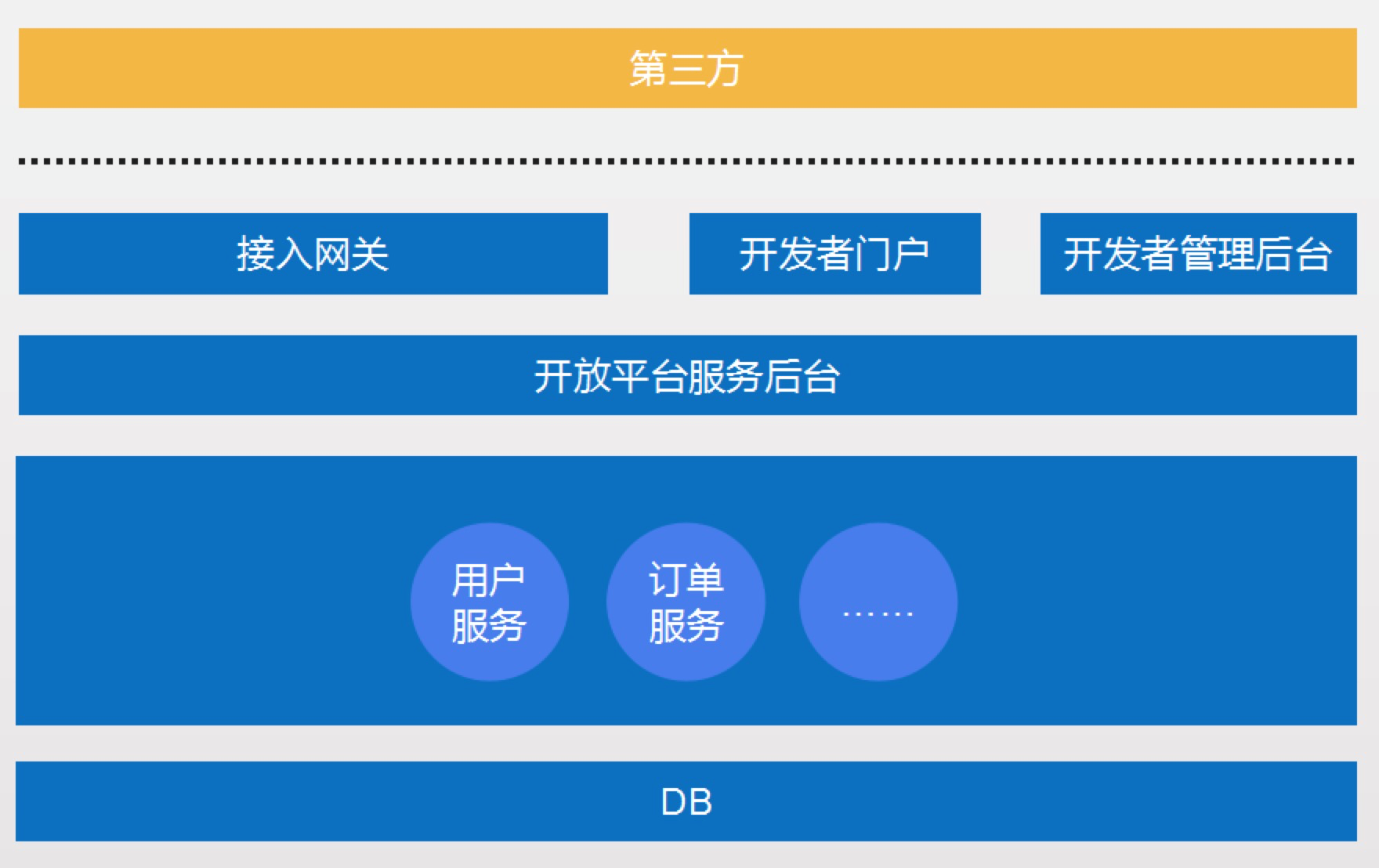 门户网站架构中的共享门户是如何实现的？