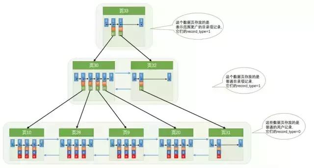 MySQL中IS NULL、!=不能用索引？胡扯 