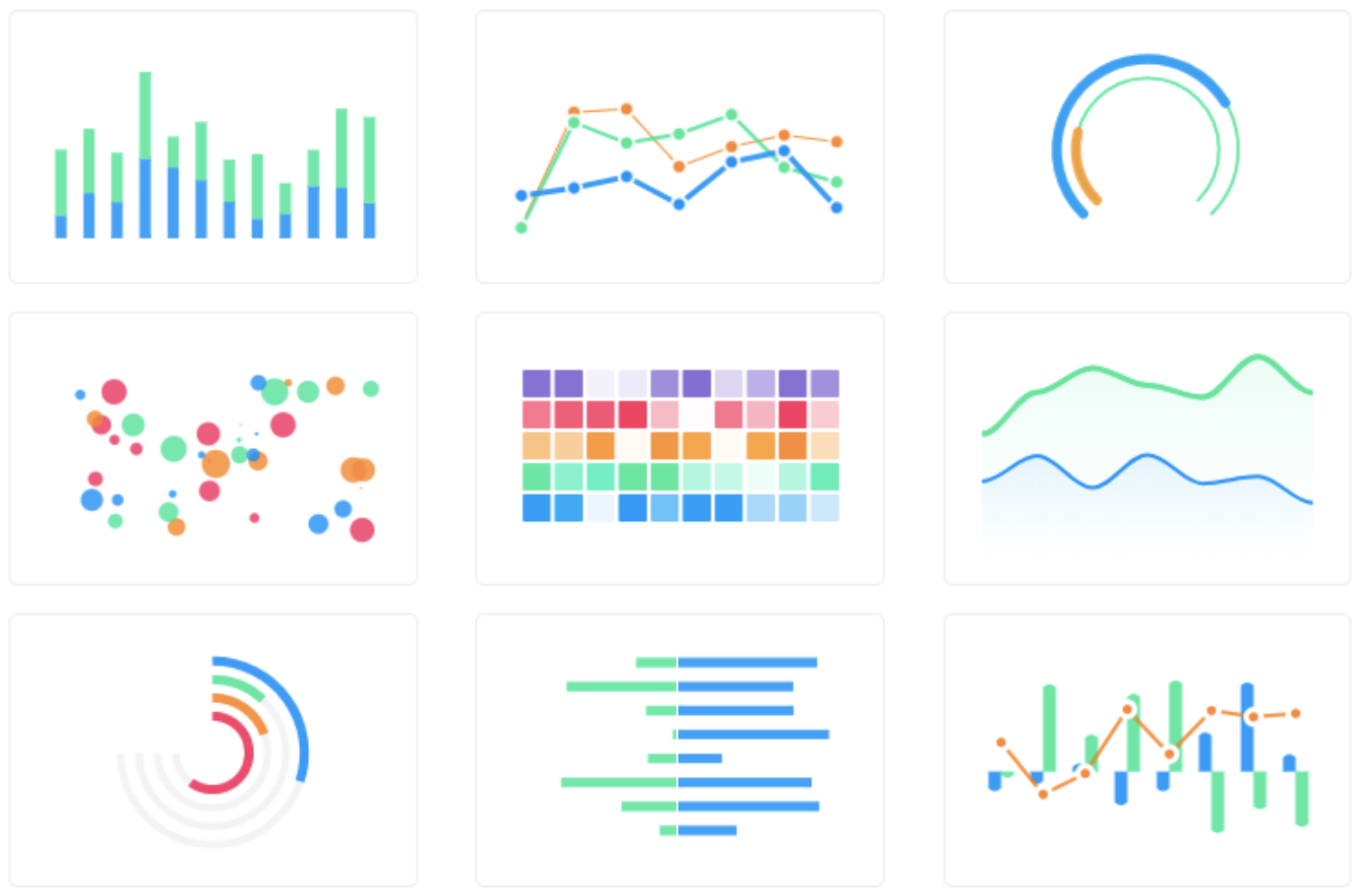 React charts