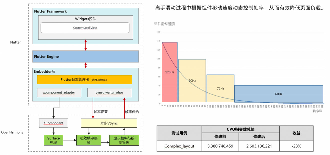 Flutter、React-Native 框架鸿蒙版全新进化，畅享丝滑体验 - OSCHINA - 中文开源技术交流社区