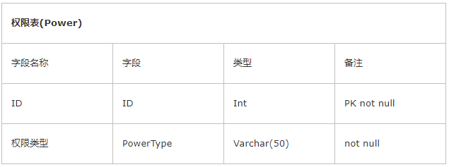 java管理系统权限设计_java protected权限_web系统权限设计