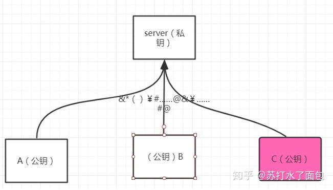 1.4分布式