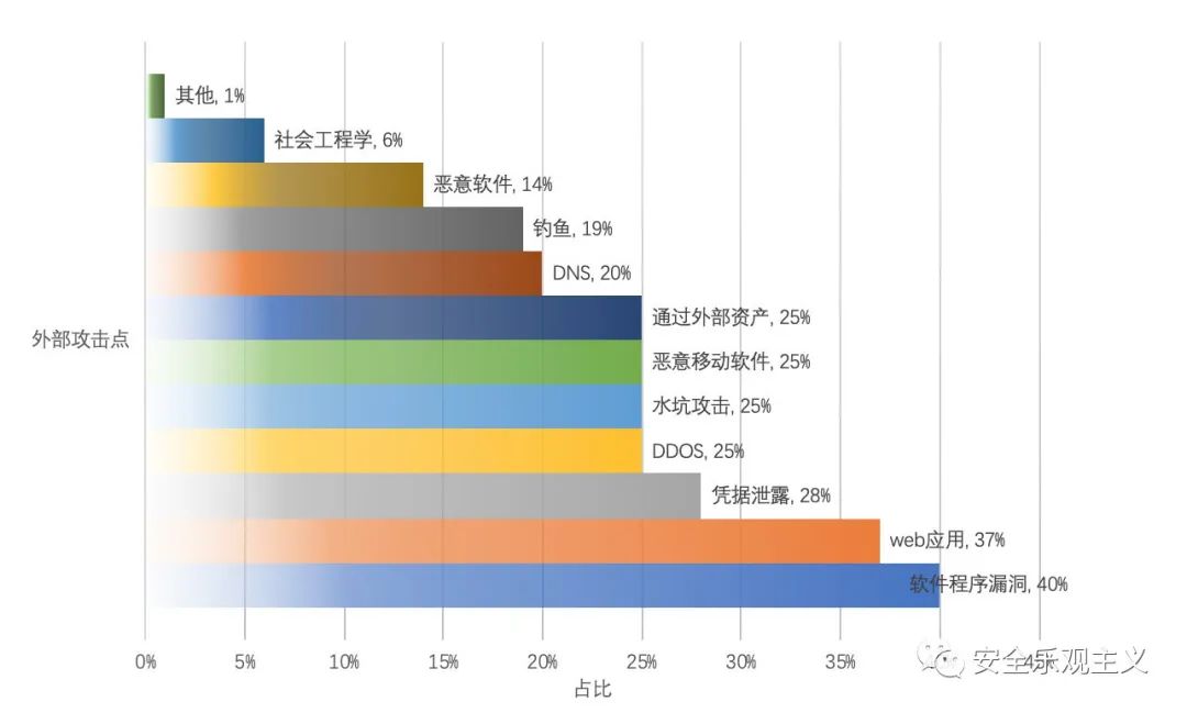 SDL已死，应用安全路在何方？ 